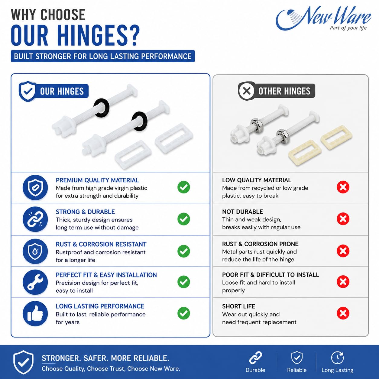 New Ware Toilet Seat Cover Screw Hinges Set Lara Type, 40 mm White WC Seat Hinge Replacement Kit with Stainless Steel Screws, Heavy Duty Toilet Seat Fixing Hardware for Western Commode, Pack of 1