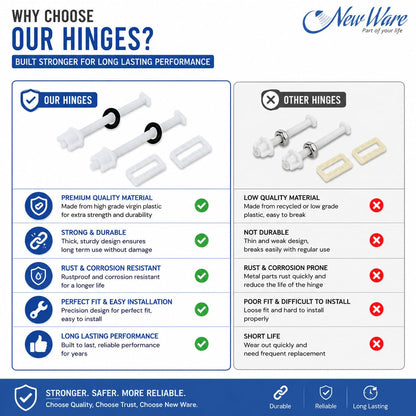 New Ware Toilet Seat Cover Screw Hinges Set Lara Type, 40 mm White WC Seat Hinge Replacement Kit with Stainless Steel Screws, Heavy Duty Toilet Seat Fixing Hardware for Western Commode, Pack of 1