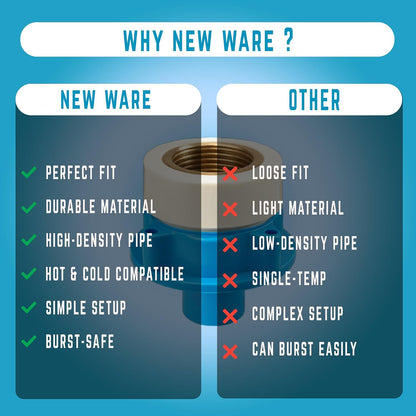 New Ware® Universal Washing Machine Tap Adapter Connect for Inlet Hose Pipe - Easy Installation, Leak-Proof Blue Tap Connector for Most Standard Taps and Faucets (Pack of 2)