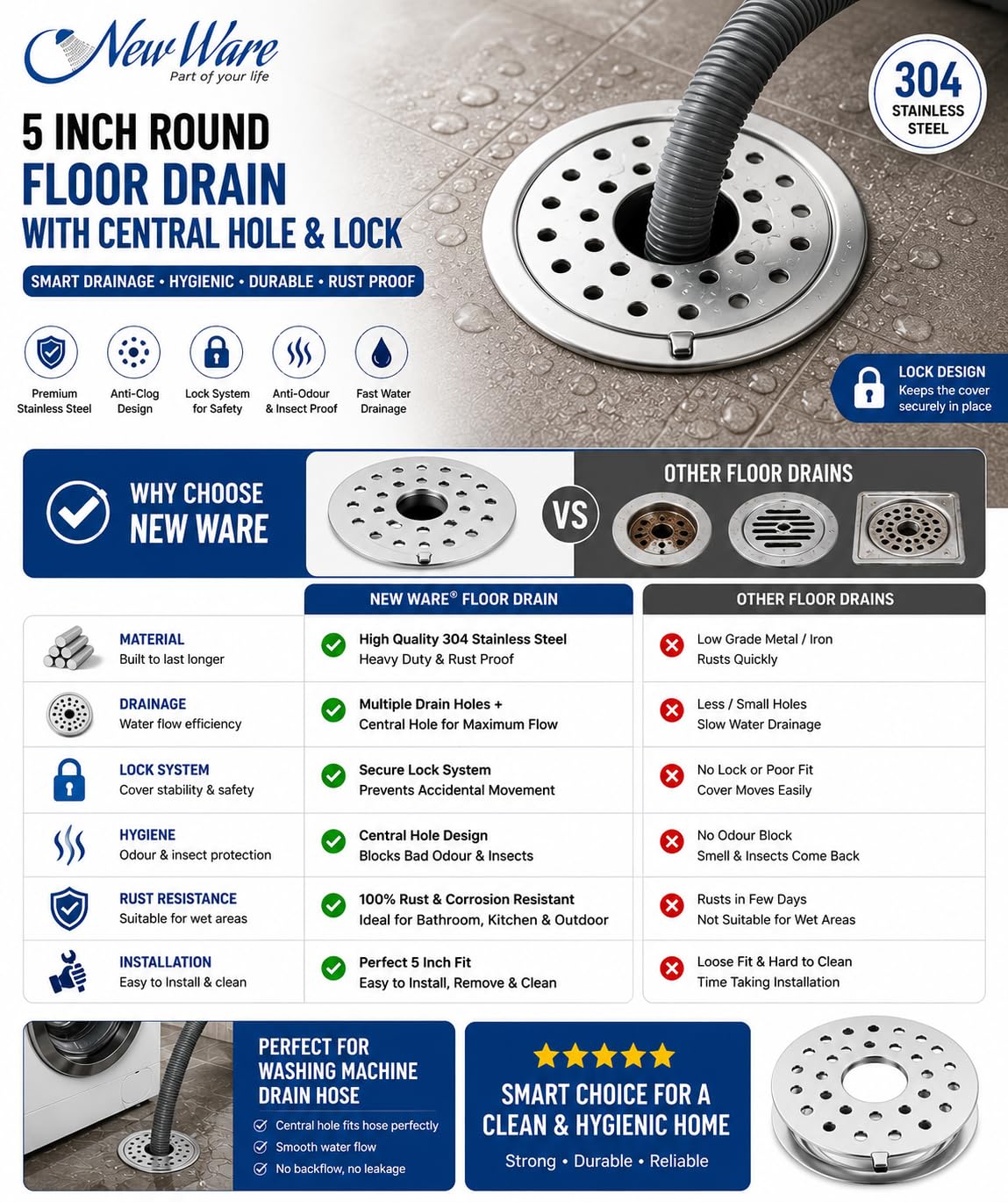 NEW WARE® 5 Inch Round Stainless Steel Floor Drain with Central Hole & Lock | Heavy Duty Anti Clog Chrome Finish SS Drain Jali for Bathroom, Kitchen, Balcony, Utility, Terrace & Outdoor Drain Cover