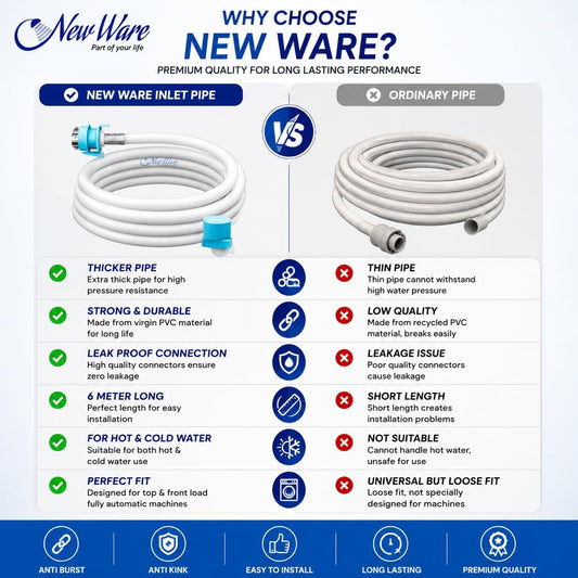 NEW WARE® 3 Meter Washing Machine Inlet Hose Pipe for Top Front Load Fully Automatic Machines | Hot Cold Water Compatible PVC Pipe with Universal Tap Adapter Leakproof Heavy Duty Durable Hose for Use