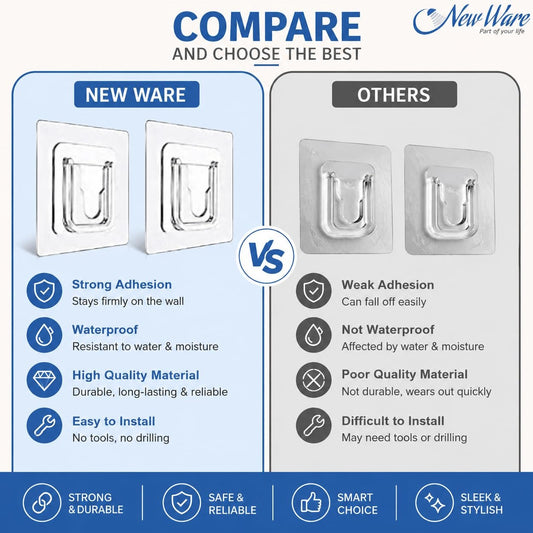 NEW WARE® Self Adhesive Wall Hooks | Heavy Duty Transparent Sticky Hooks 10 kg Load | Waterproof Multipurpose Hanger for Kitchen, Bathroom, Bedroom & Office | Strong Hanging Hooks | Pack of 10