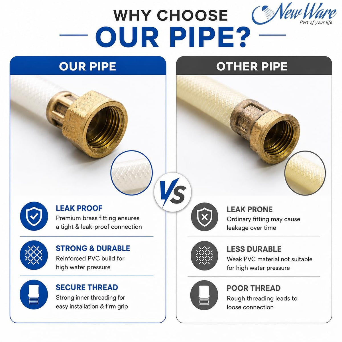 NEW WARE® 36 Inch Shower Tube Connection Pipe for Geysers, Countertop Faucets & Water Taps | Hot Water CNP with Brass Nut | Flexible Water Connection Hose for Bathroom, Kitchen & Home Plumbing