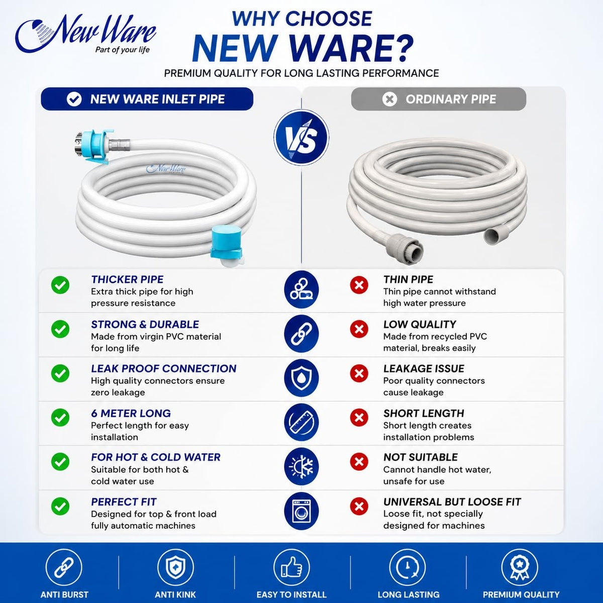 New Ware Washing Machine Inlet Hose Pipe 7 Meter PVC Water Fill Inflow Extension Tube with Connector for Top Load Front Load Fully Automatic Machine Leak Proof Durable White Heavy Duty Design